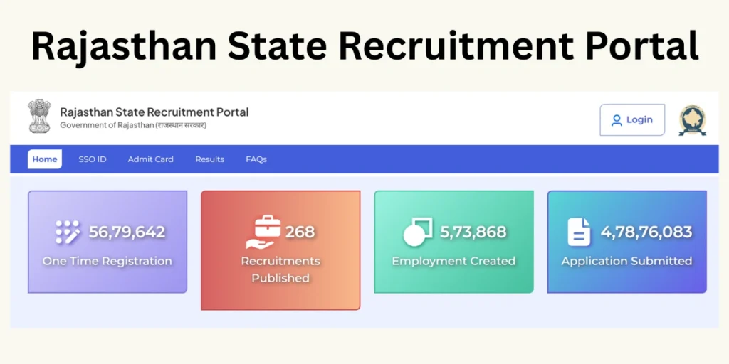 Rajasthan State Recruitment Portal